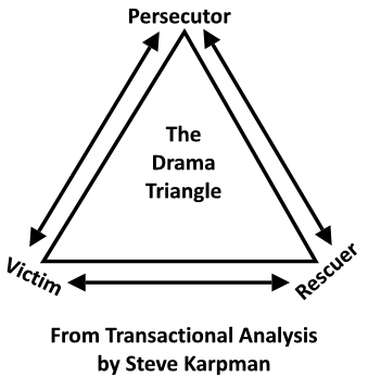 The Drama Triangle